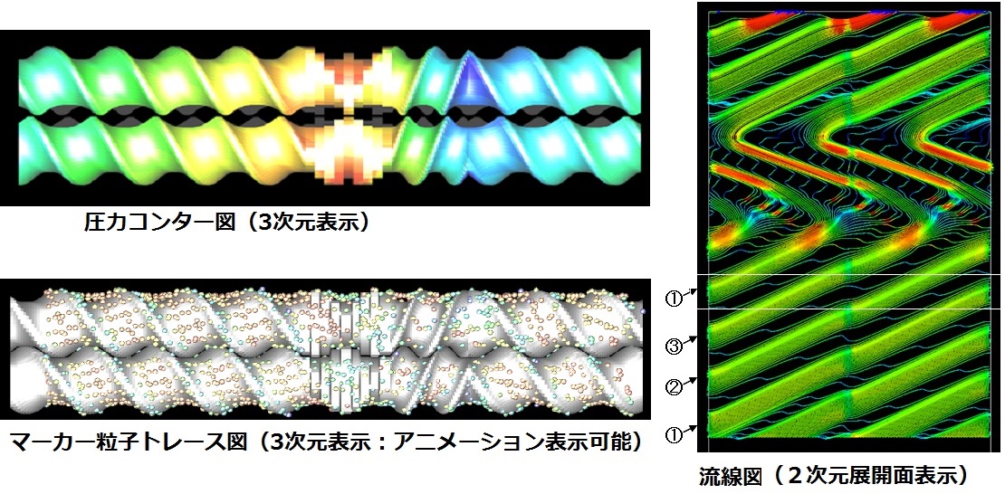 体積力法による二次元応力解析汎用プログラム パソコン・ＷＳ用